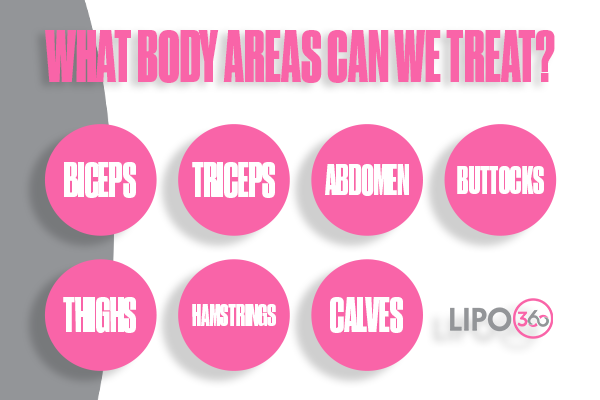 Revolutionising Muscle Repair: The Power of LIPO360 Body Sculpt Post-Injury 2 How Does LIPO360 Loughborough Support the Muscle Healing Process?