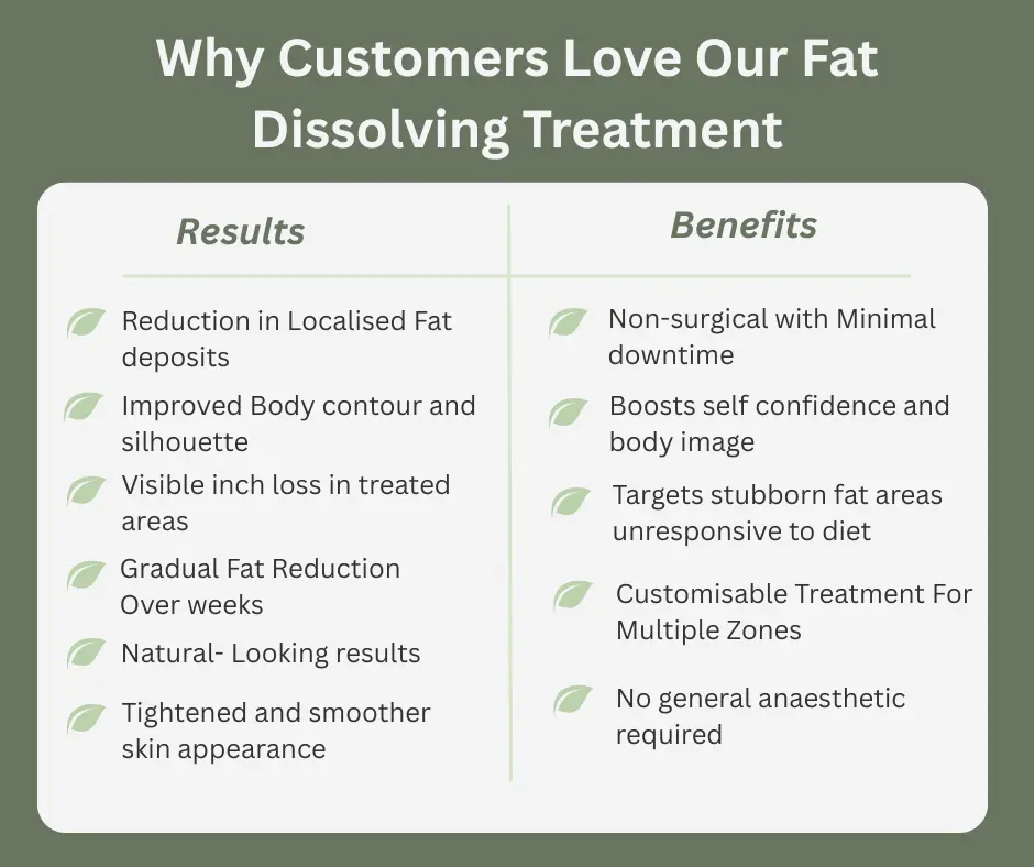 Uncovering the Mechanics of Fat-Dissolving Surgery 2 Fat-dissolving Loughborough table of benefits